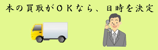 買取日